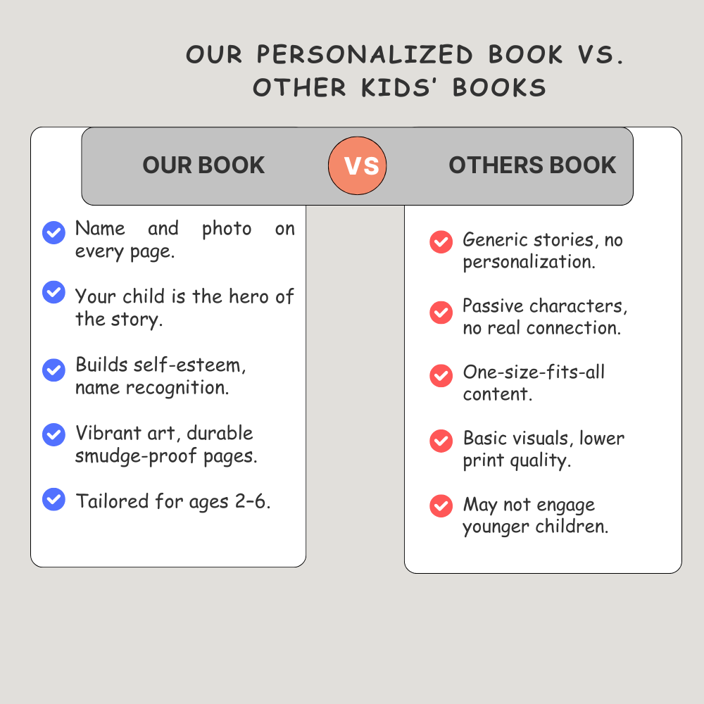 My First ABCs Adventure – Personalised Children’s Alphabet Book